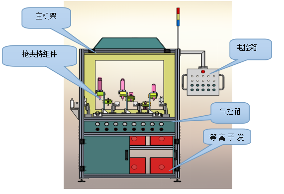 熱風(fēng)循環(huán)烘箱